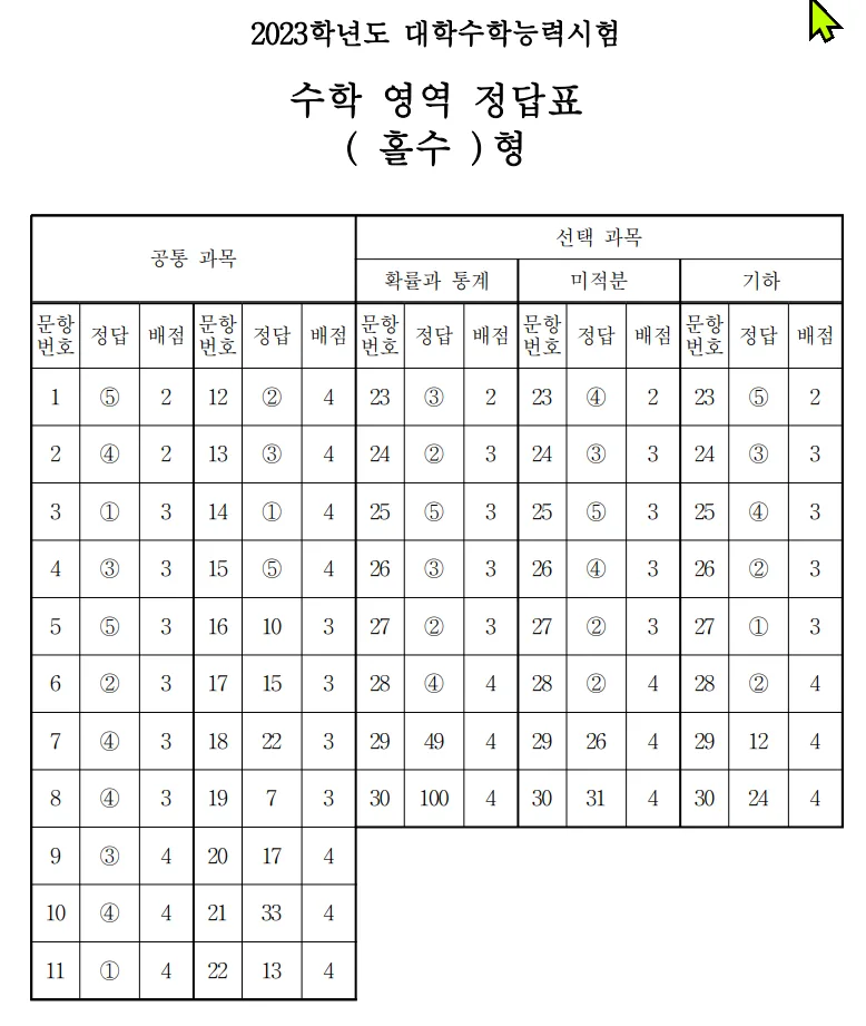 2023 수학 수능 기출문제 정답