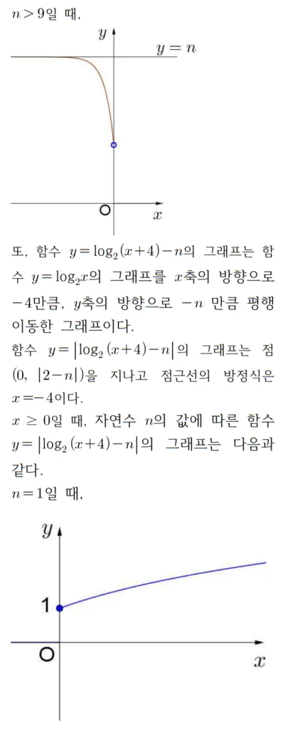 2023 수학 수능 기출문제 풀이 홀수형 21 2