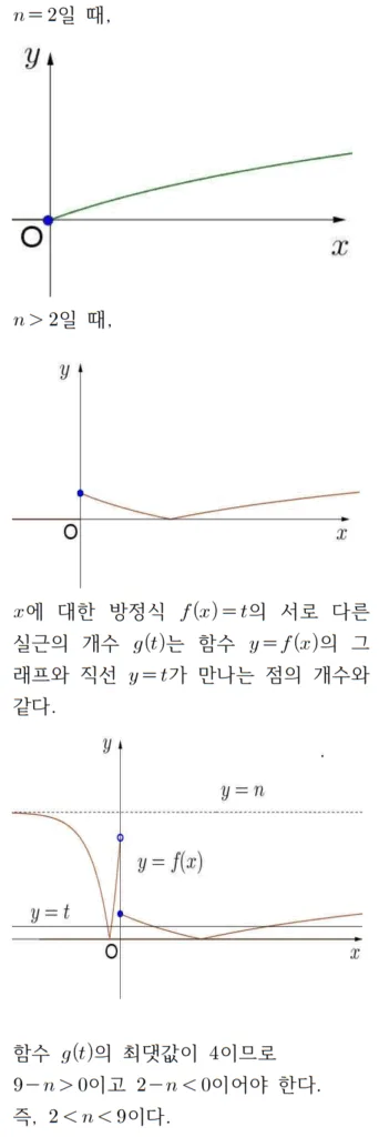 2023 수학 수능 기출문제 풀이 홀수형 21 3