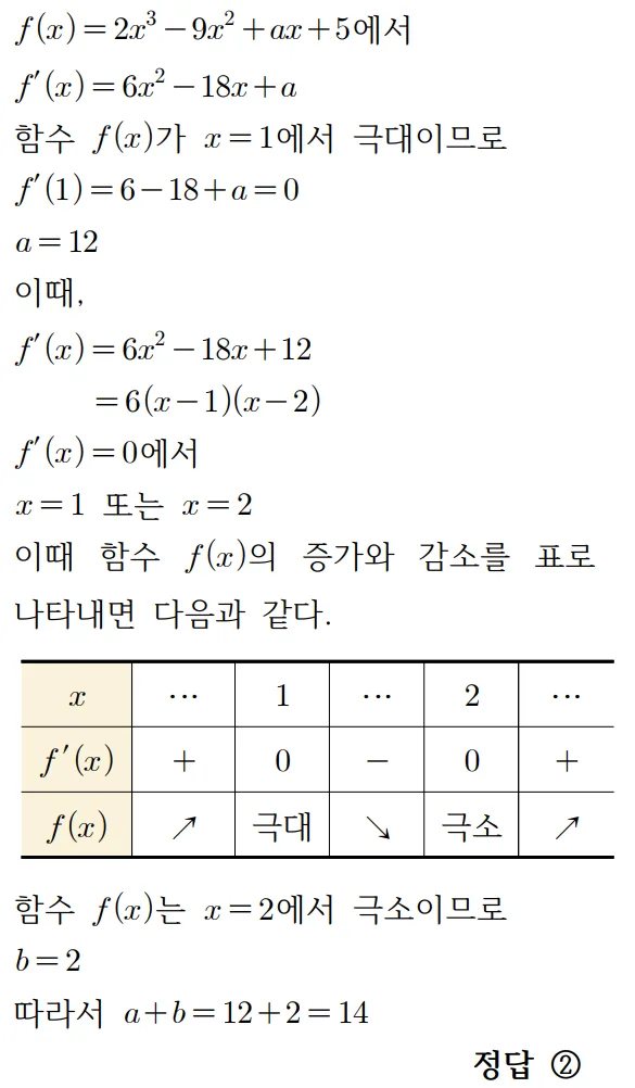 2023 수학 수능 기출문제 풀이 홀수형 6