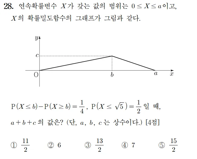 2023 수학 수능 기출문제 확률과 통계 홀수형 28