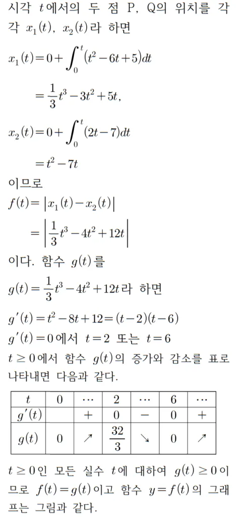 2024 수능 수학 홀수형 10번 풀이