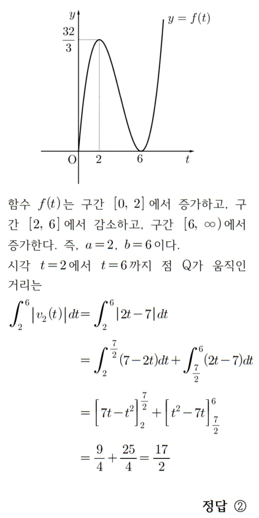 2024 수능 수학 홀수형 10번 풀이2