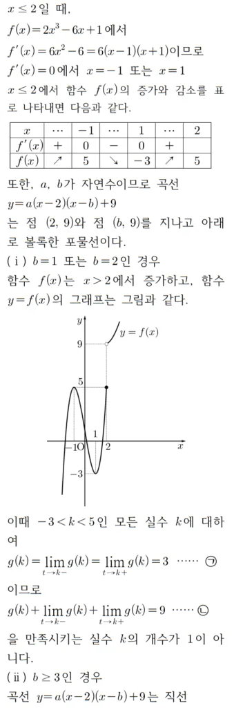 2024 수능 수학 홀수형 14번 풀이1