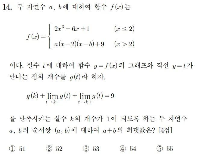 2024 수능 수학 홀수형 14번