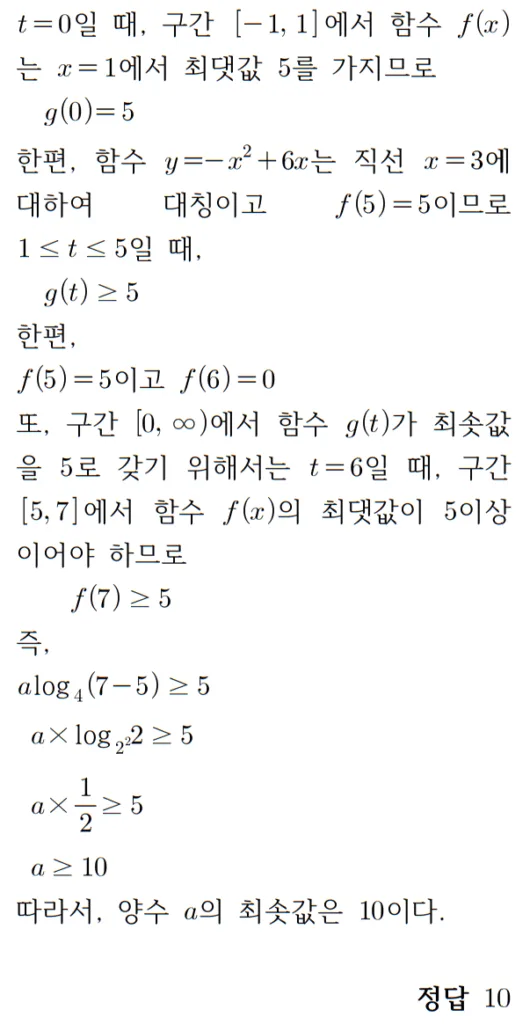 2024 수능 수학 홀수형 21번 풀이 1