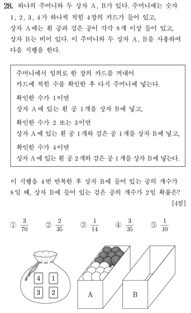 2024 수능 확률과 통계 홀수형 28번
