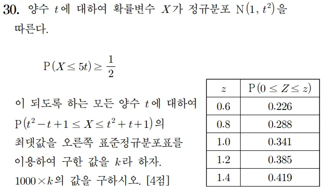 2024 수능 확률과 통계 홀수형 30번
