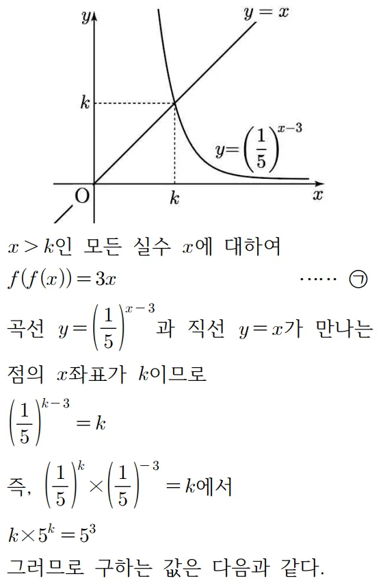2025 홀수형 20번 문제 풀이2