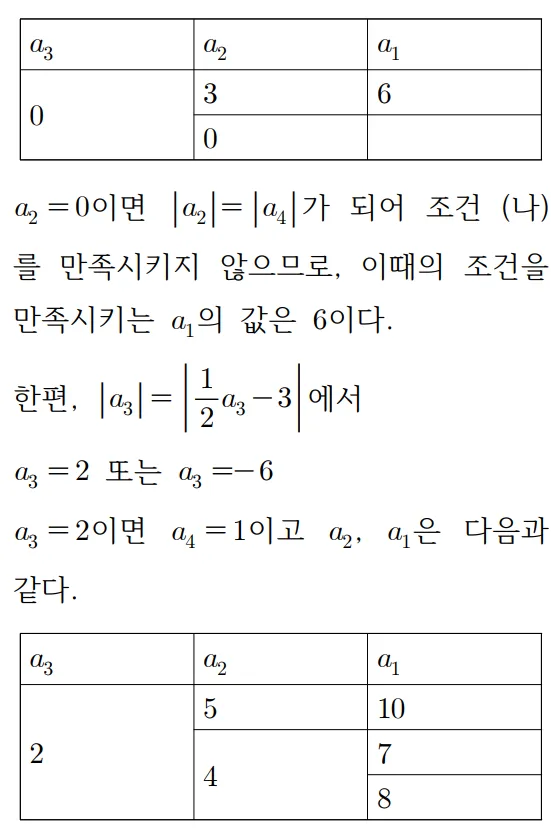 2025 홀수형 22번 문제 풀이3