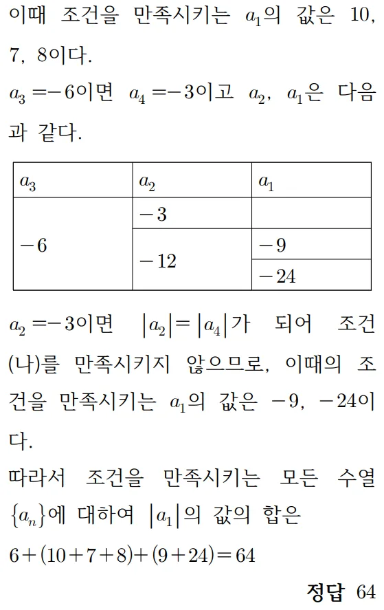 2025 홀수형 22번 문제 풀이4