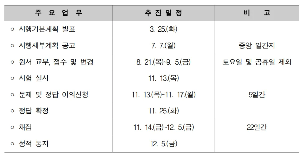 2026 수능 주요 업무 추진 일정