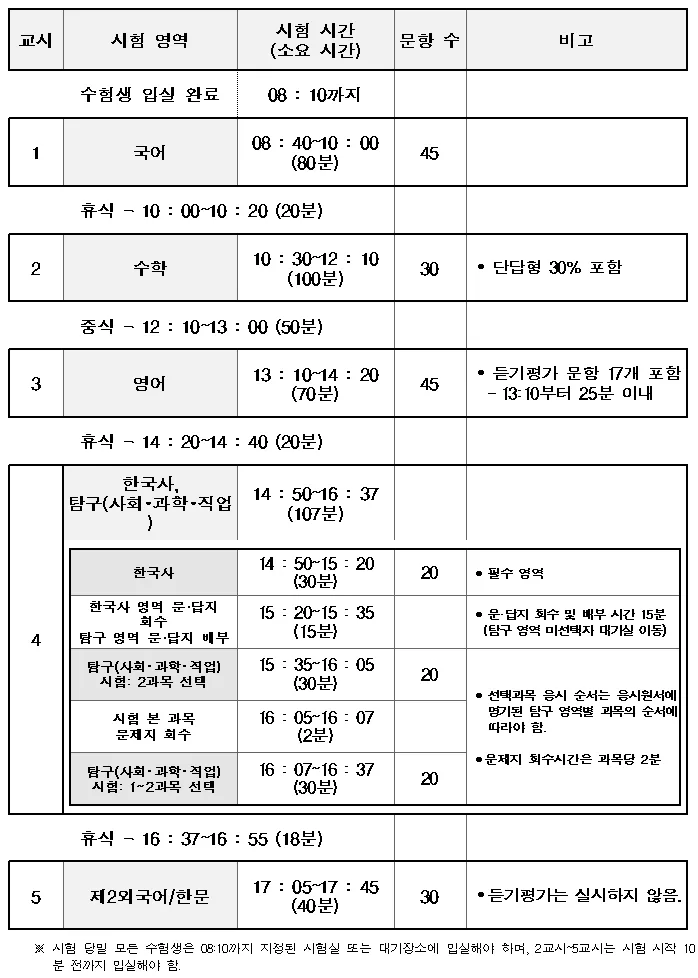 2026 수능 시간표