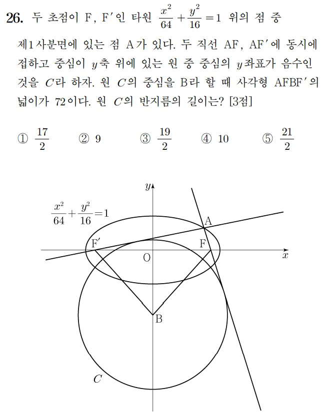 2022 수학 수능 기출문제 기하 홀수형 26