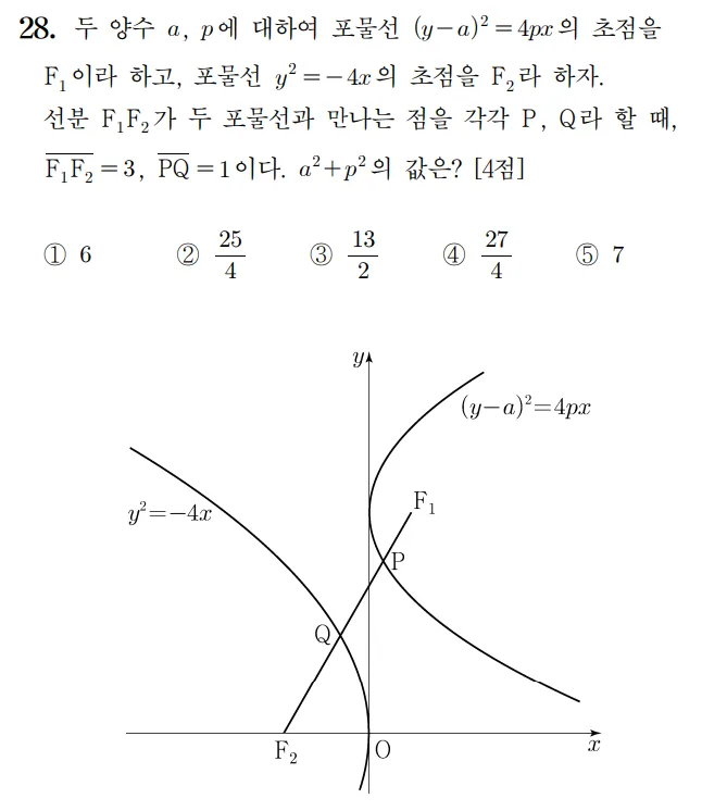 2022 수학 수능 기출문제 기하 홀수형 28