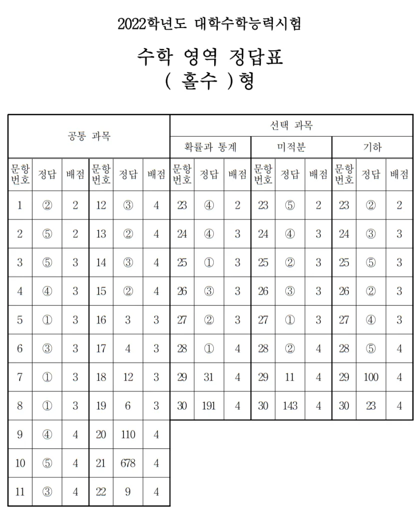 2022 수학 수능 기출문제 정답