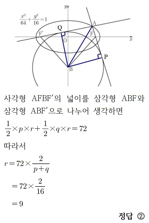 2022 수학 수능 기출문제 풀이 기하 홀수형 26 2