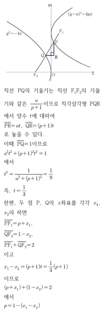 2022 수학 수능 기출문제 풀이 기하 홀수형 28 2