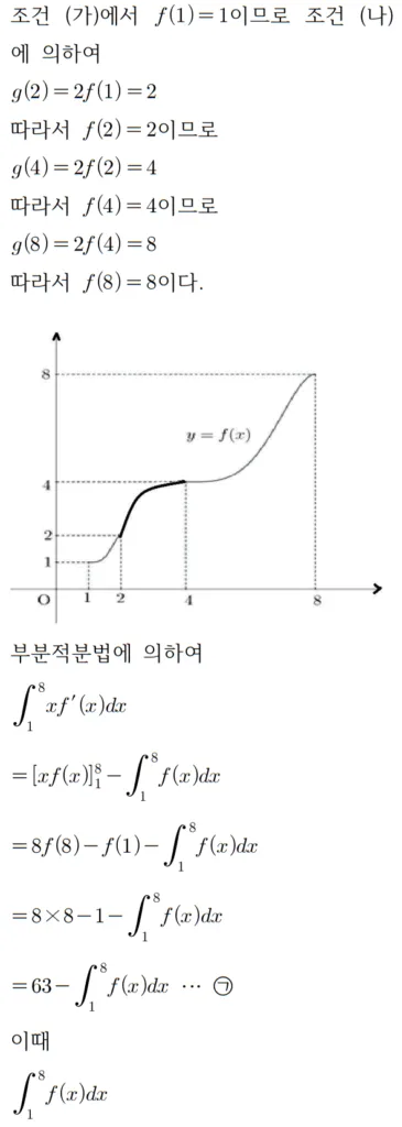 2022 수학 수능 기출문제 풀이 미적분 홀수형 30 1