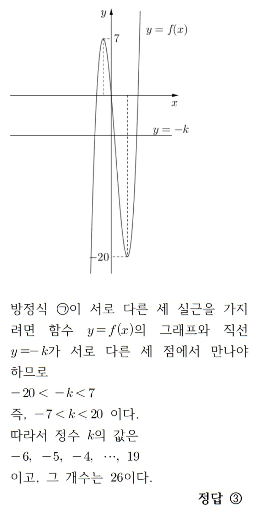2022 수학 수능 기출문제 풀이 홀수형 6 2
