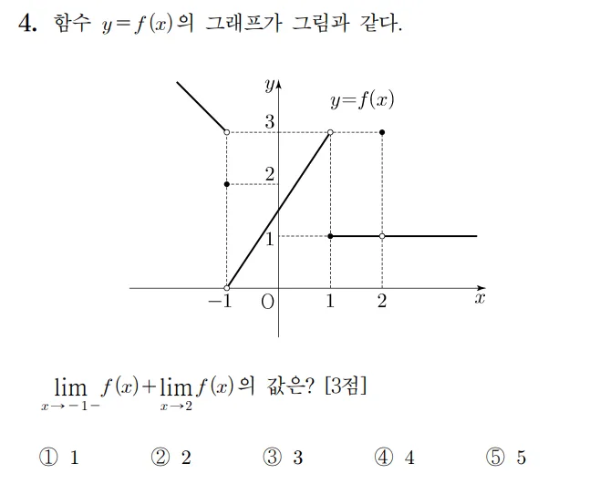 2022 수학 수능 기출문제 홀수형 4