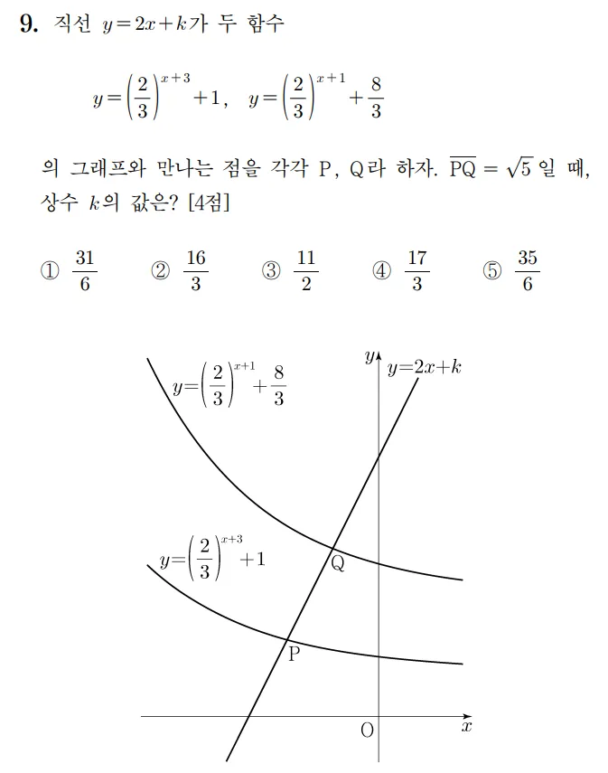 2022 수학 수능 기출문제 홀수형 9
