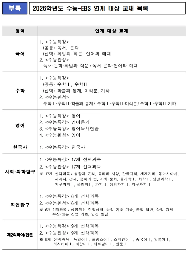 2026 수능 EBS 연계 교재 목록 2026 수능 EBS 연계 교재 목록