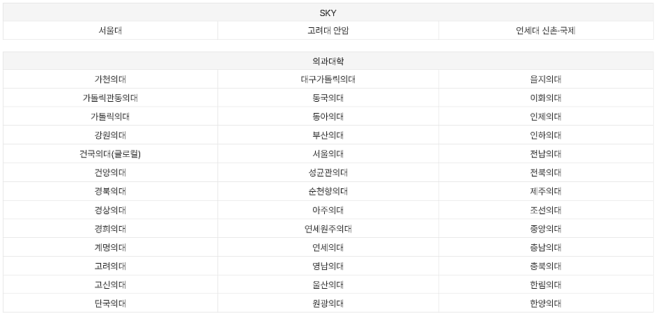 메가패스 환급대학 2027 메가패스 환급대학 확인