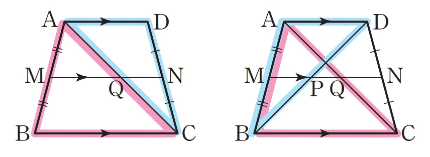 사다리꼴의 중점연결정리