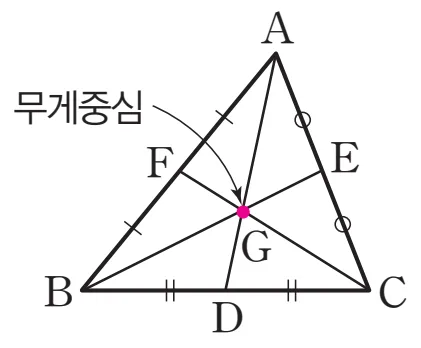 삼각형 무게중심
