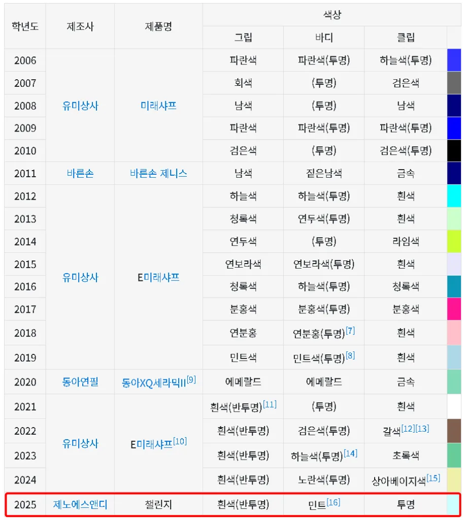 수능샤프 연도별 색상 정리 수능샤프 연도별 색상 정리