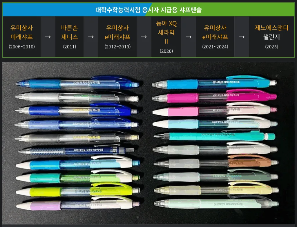 연도별 수능샤프 1 연도별 수능샤프