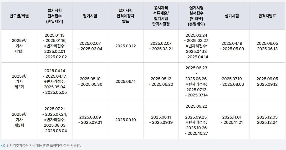 2025 산업기사 시험일정 전기산업기사 일정