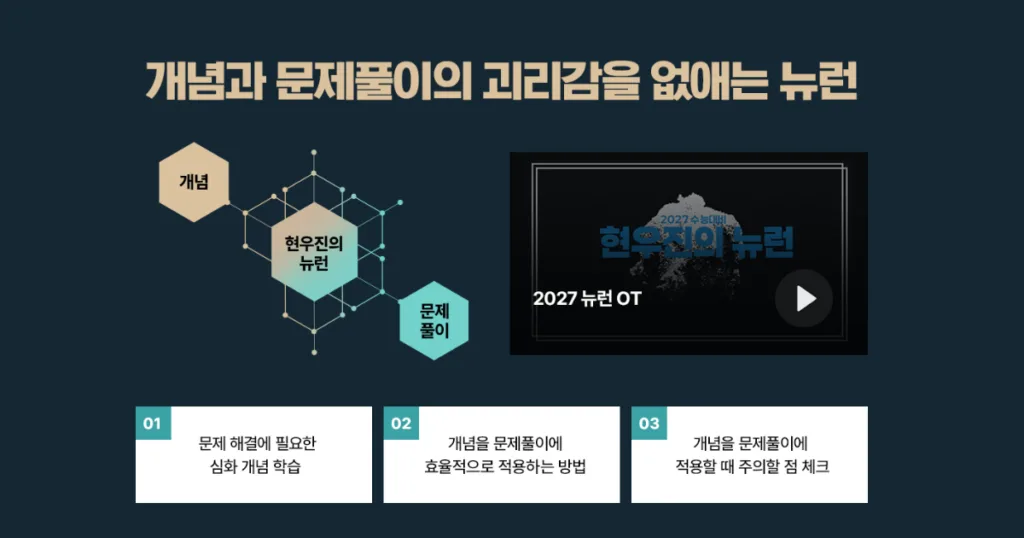 2027 현우진 뉴런 현우진 뉴런 2027