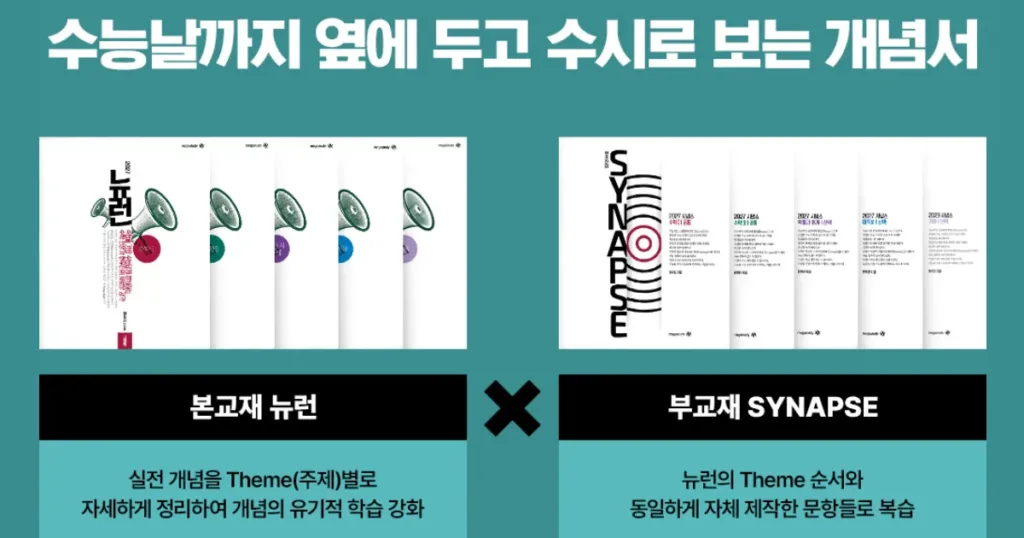 2027 현우진 뉴런 시냅스 1