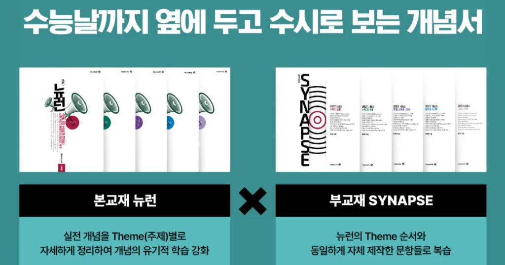 2027 현우진 뉴런 시냅스 현우진 시냅스 2027