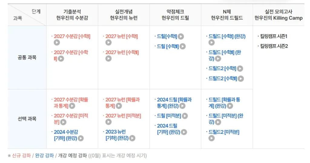 2027 현우진 수능 대비 커리큘럼