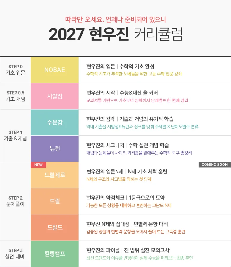 2027 현우진 커리큘럼 2027 현우진 커리큘럼 단계별 정리