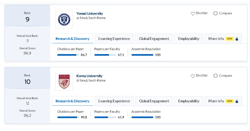 대학 순위 QS 대학평가 TOP universities
