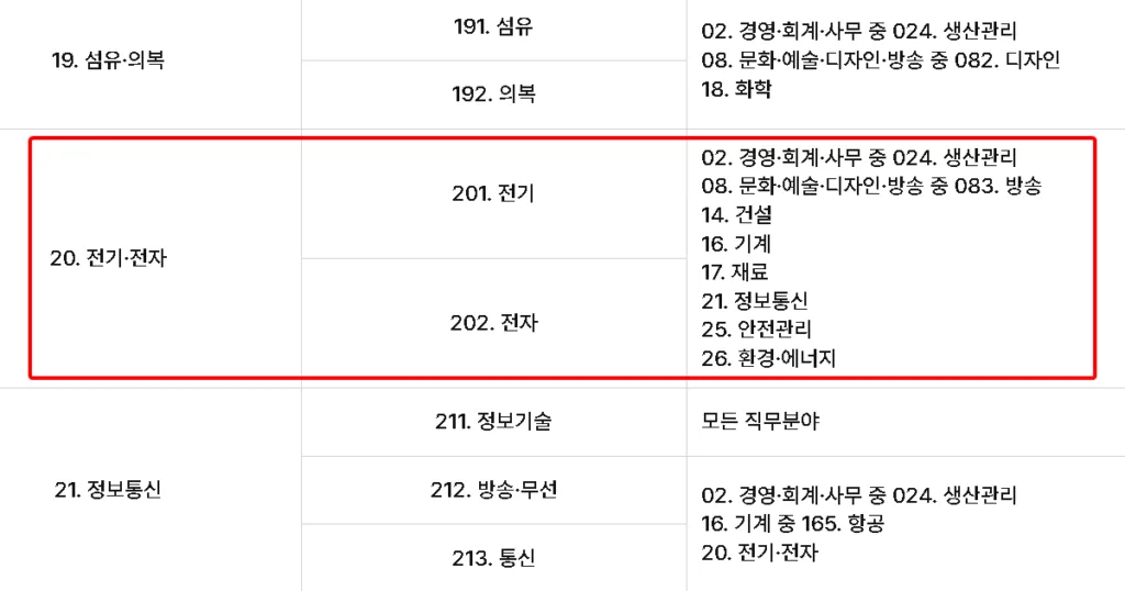 전기산업기사 유사 직무분야 전기산업기사 동일, 유사 직무분야