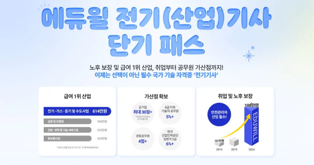 전기산업기사 자격증 인강 추천 에듀윌 전기산업기사