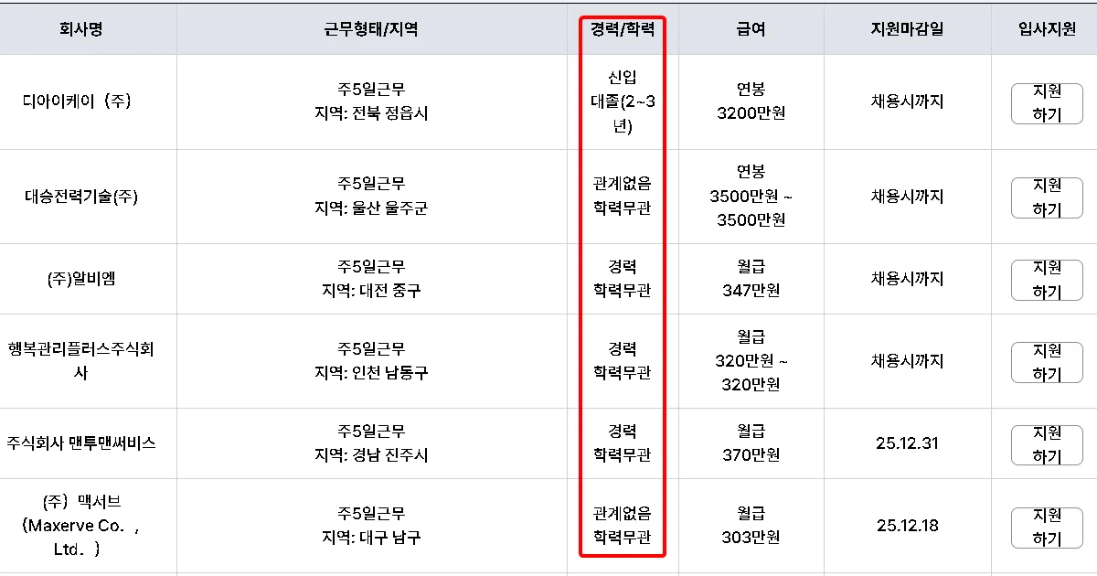 전기산업기사 취업 전기산업기사 취업
