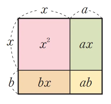 곱셈공식 방정식 유형1