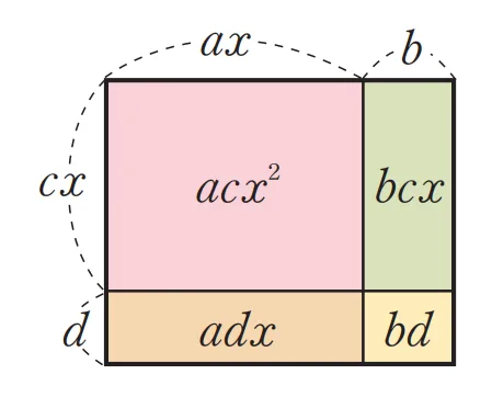 곱셈공식 방정식 유형2