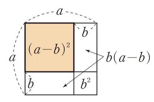 곱셈공식 제곱공식2