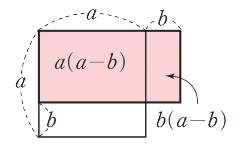곱셈공식 합차공식 넓이이용한 증명