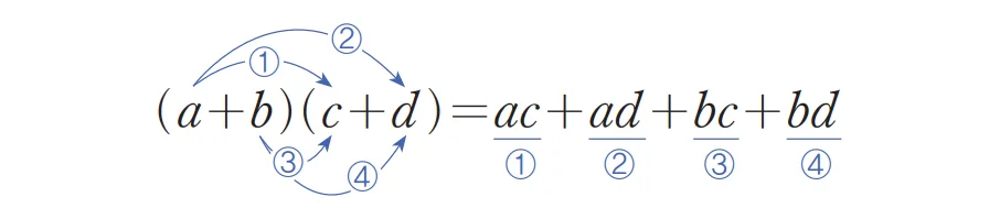 다항식*다항식 분배법칙