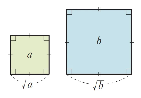 정사각형의 한 변의 길이를 이용한 제곱근의 대소관계