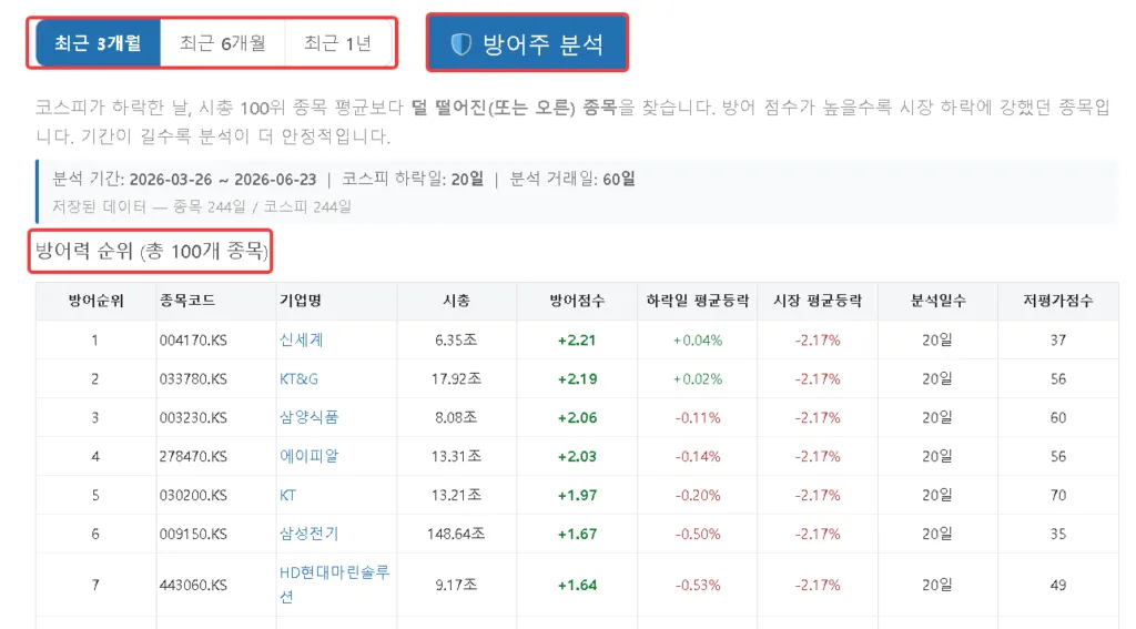 시총 100위 방어주 주식 스크리너 프로그램