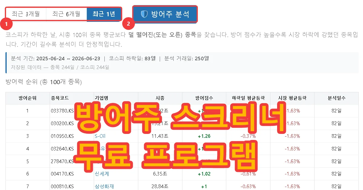 시총 100위 방어주 주식 스크리너 프로그램